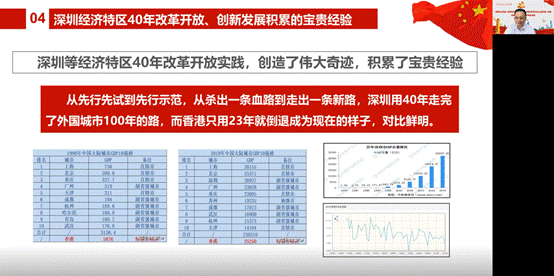 说明: D:\【党建与思政工作】\建党100周年\党史学习教育\金沙城线路检测中心党史学习教育有关情况材料\林绍雄改革开放史专题党课(深圳发展经验)20210610.png